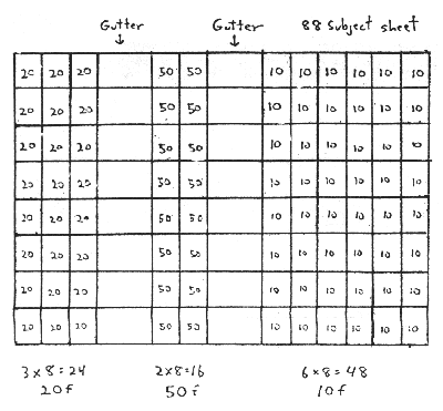 Sheet Format of Scout Issue